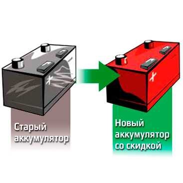 Привози нам свой Б/У аккумулятор и получай скидку на новый! Привози нам свой Б/У аккумулятор и получай скидку на новый!